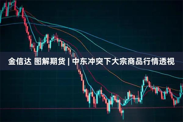 金信达 图解期货 | 中东冲突下大宗商品行情透视