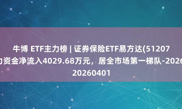 牛博 ETF主力榜 | 证券保险ETF易方达(512070)主力资金净流入4029.68万元，居全市场第一梯队-20260401