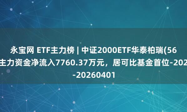 永宝网 ETF主力榜 | 中证2000ETF华泰柏瑞(563300)主力资金净流入7760.37万元，居可比基金首位-20260401